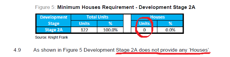 Housing Delivery Stategy showing showing zero houses on Plot 18
