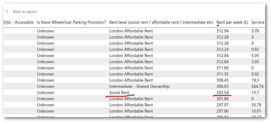 Hexagon rents