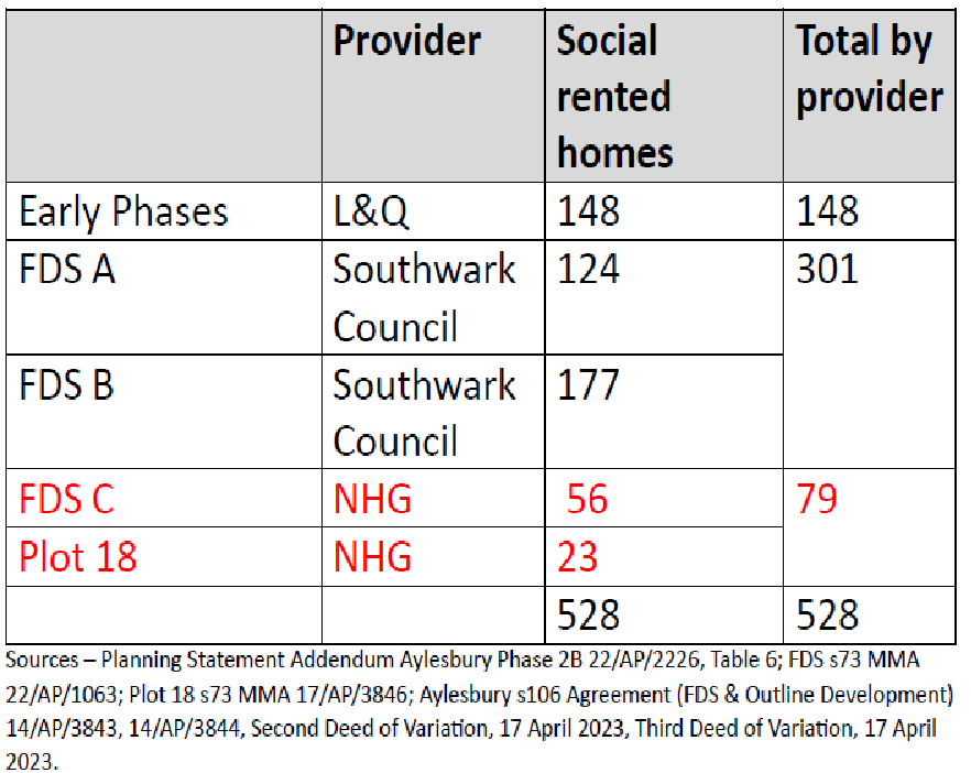 table of providers
