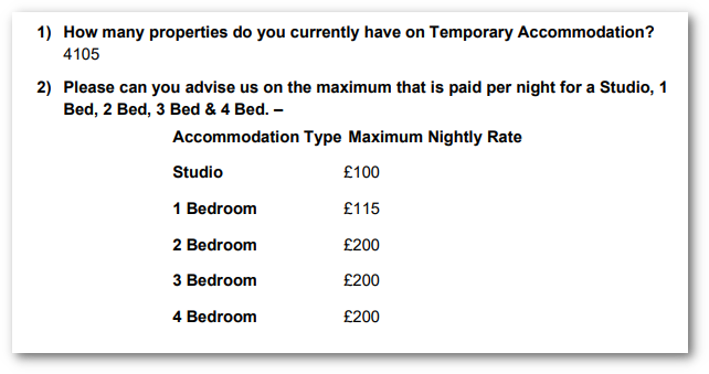 temp accom costs